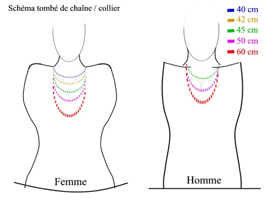 longueurs colliers et chaînes